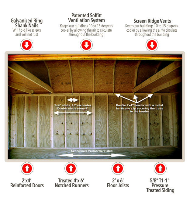 What is inside the Graceland Portable Building
